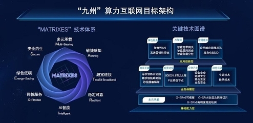 中國移動發布“九州”算力互聯網，開啟數智算融合新篇章