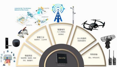 地芯科技完成近億元A輪融資，全力攻堅5G物聯網模擬射頻芯片國產化