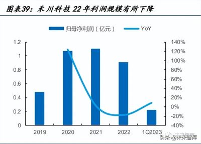 高端裝備的“大腦” 運動控制行業(yè)在機器人新藍海中的技術(shù)開發(fā)與前景